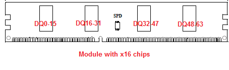Module with x16 chips