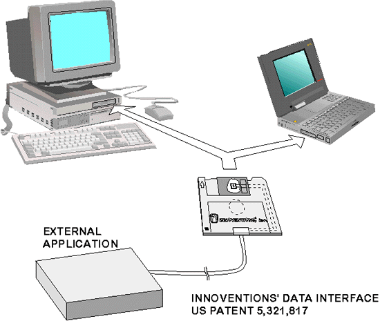 Floppy Interface