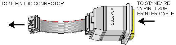 Direct Printer Interface