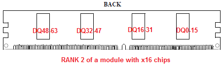 RANK 2 x16 chips