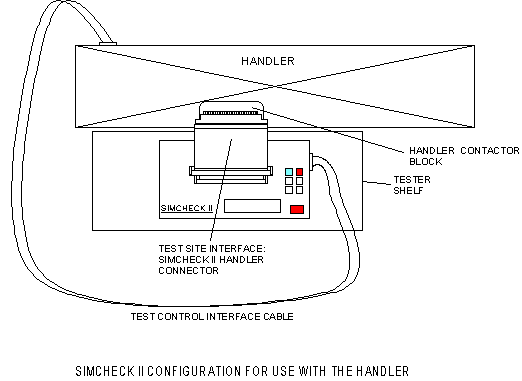 Handler Setup Image