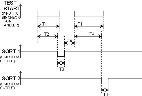 Handler Interface Protocol