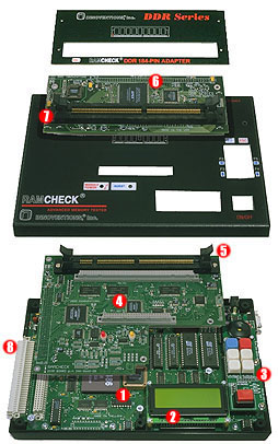 RAMCHECK internal structture