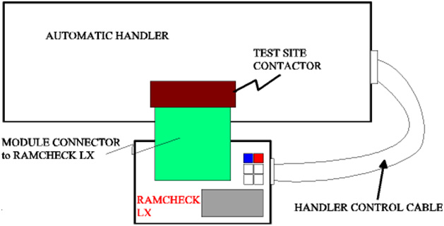 Memory Module Handler