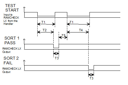 Memory Module Interface